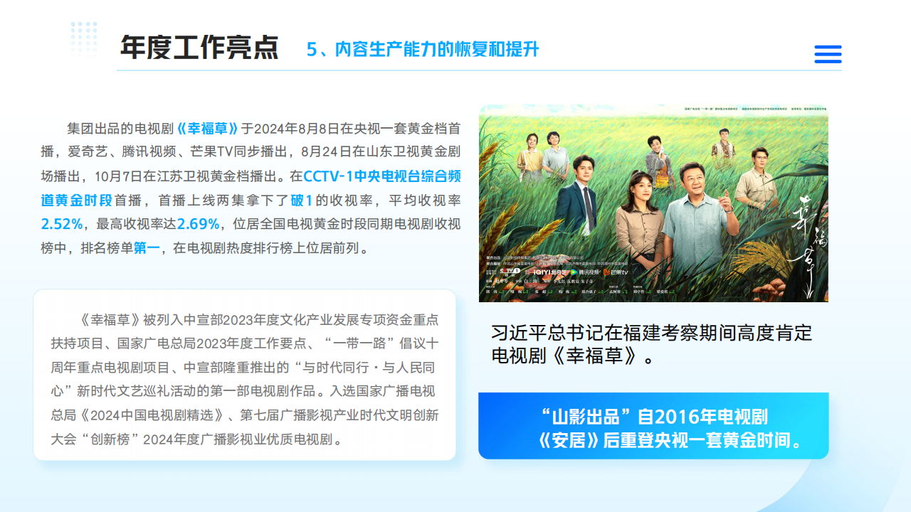 麻豆在线
2024年度社会责任报告