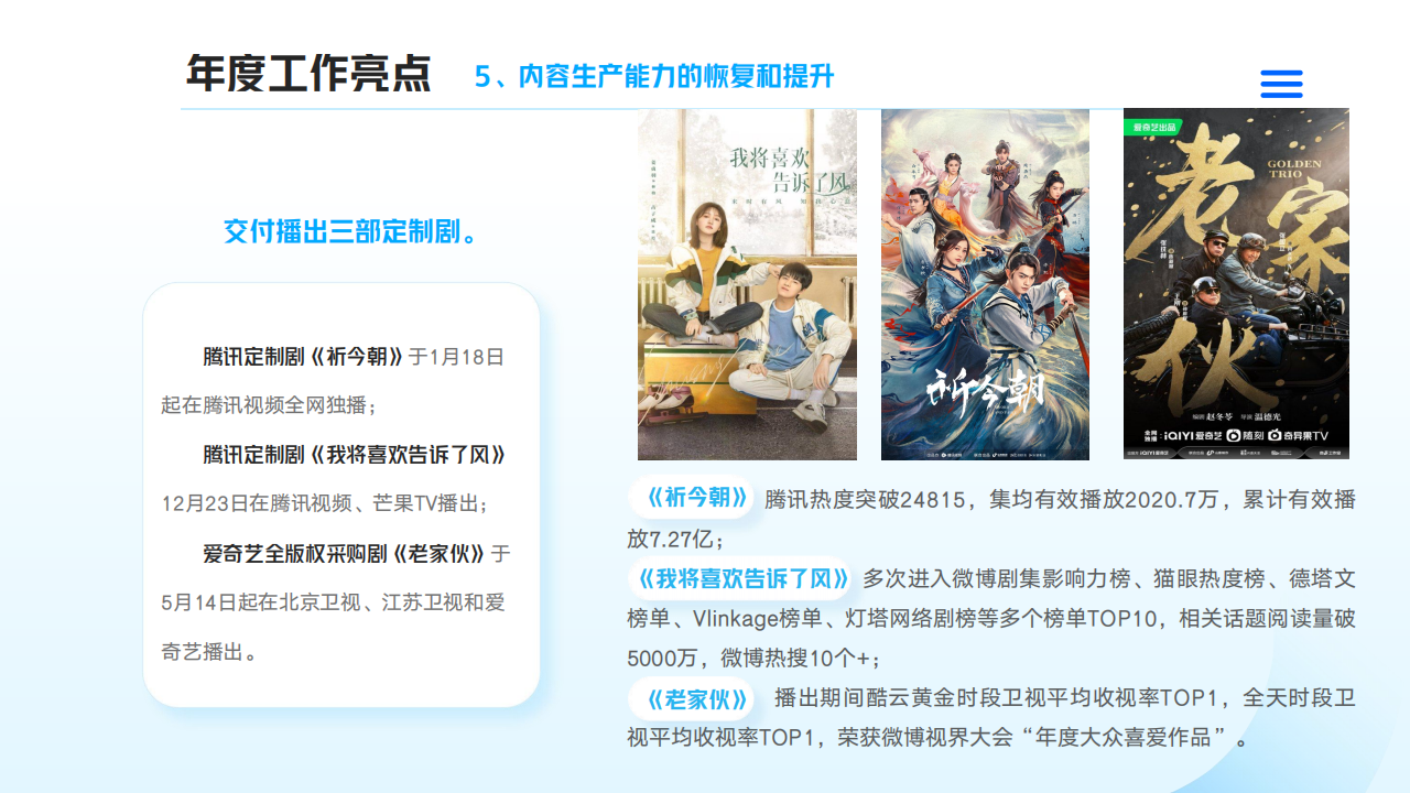 麻豆在线
2024年度社会责任报告