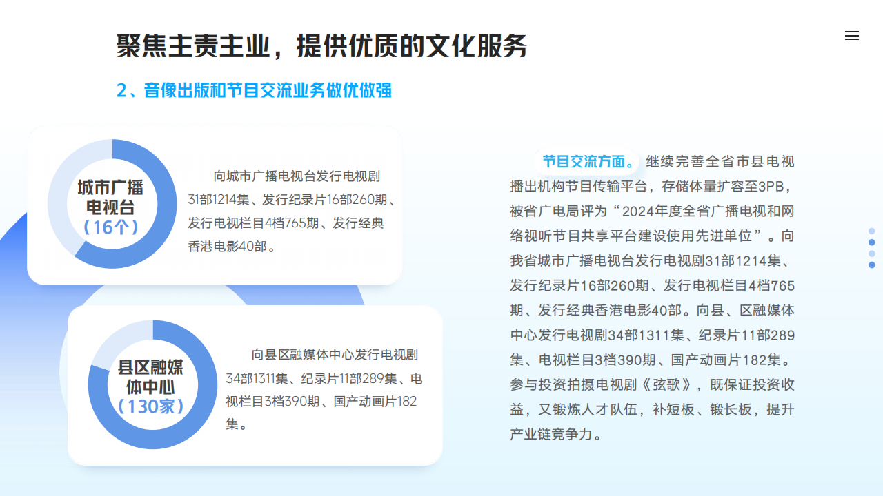麻豆在线
2024年度社会责任报告