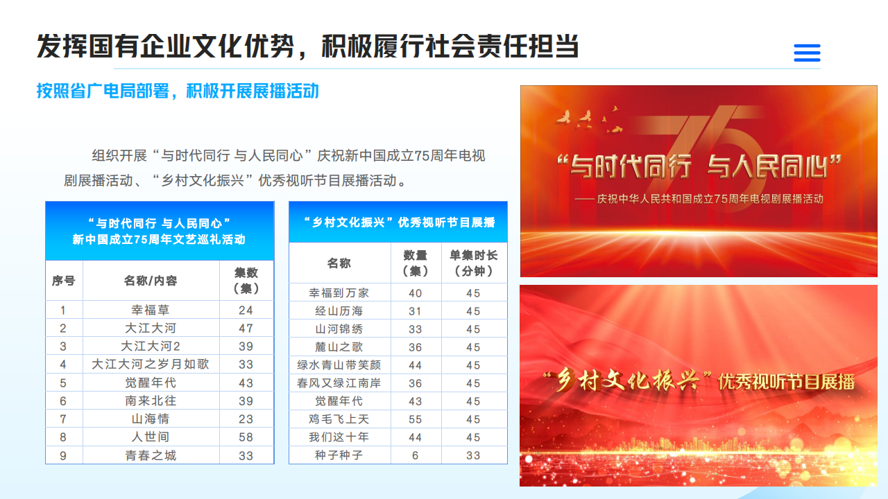 麻豆在线
2024年度社会责任报告